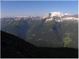 Passo Campolongo - Col di Lana